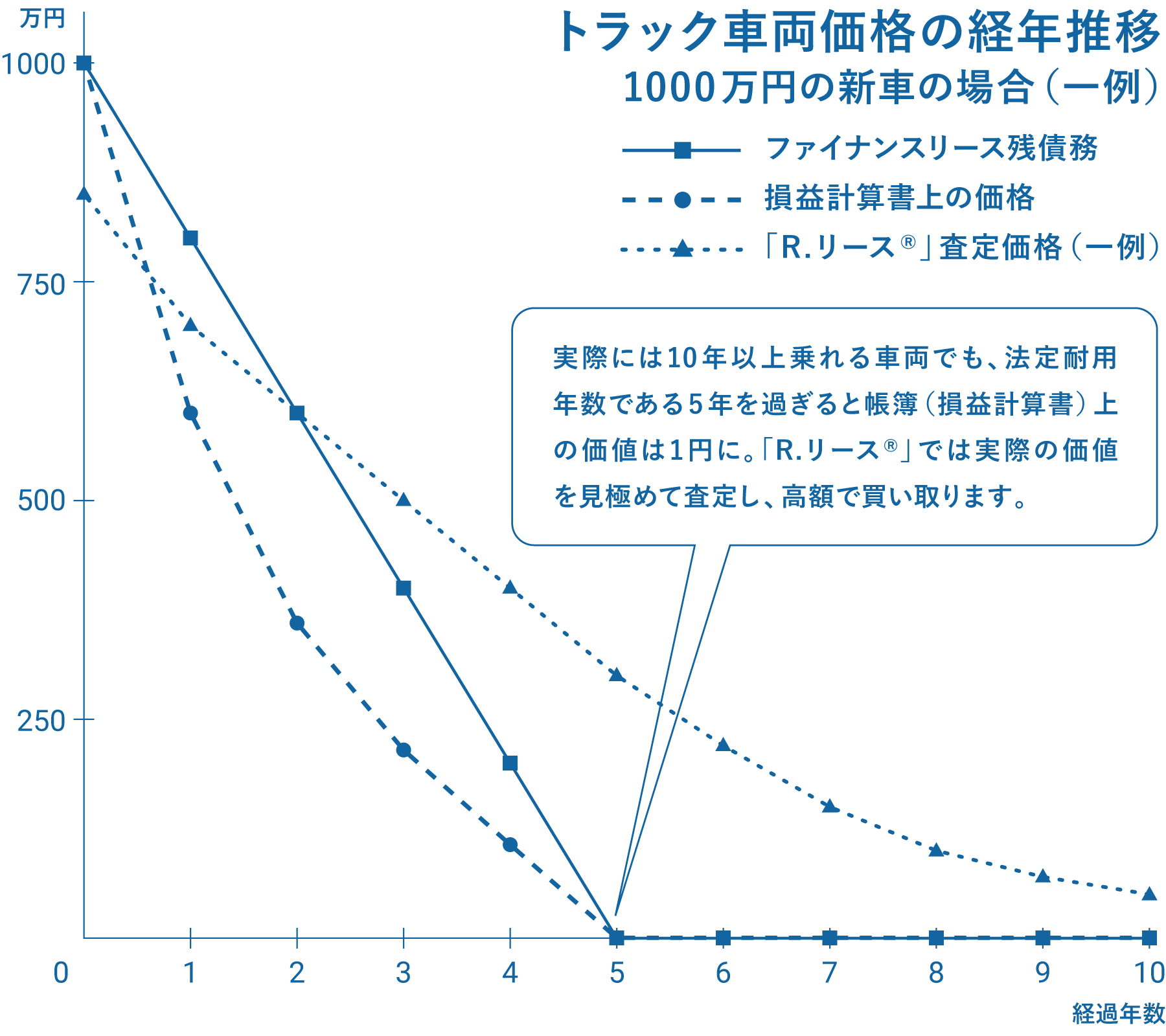 R リース 株式会社リアライズコーポレーション