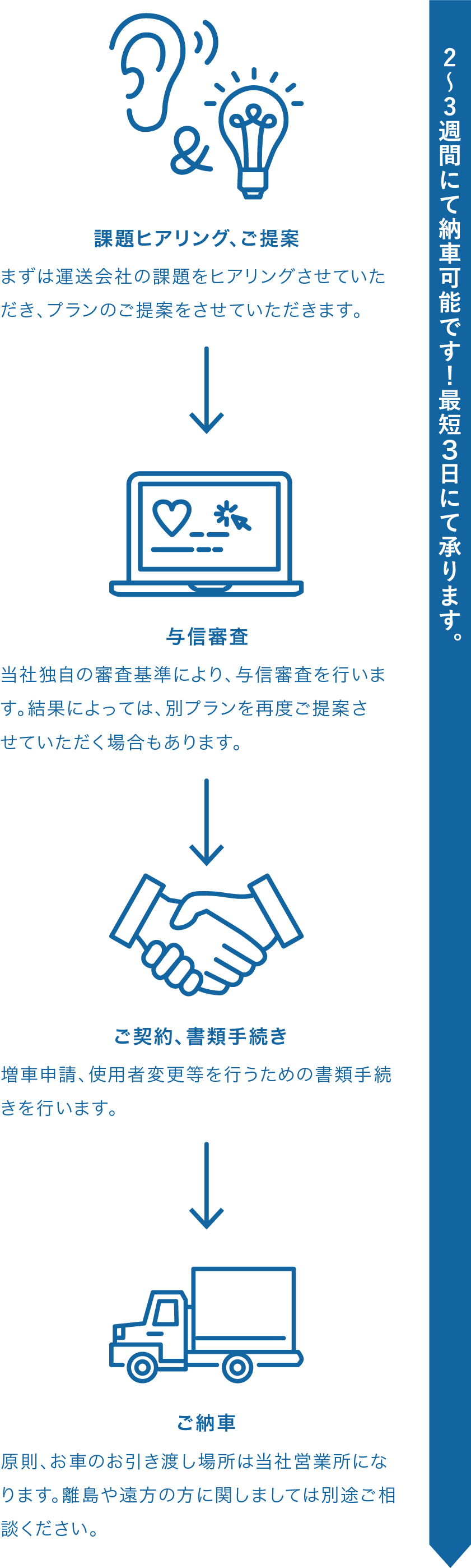 R リース 株式会社リアライズコーポレーション